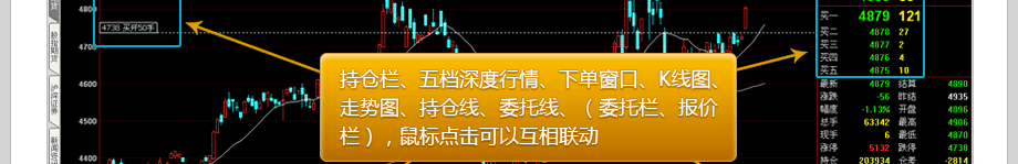 闪电王--决策交易，迅如闪电